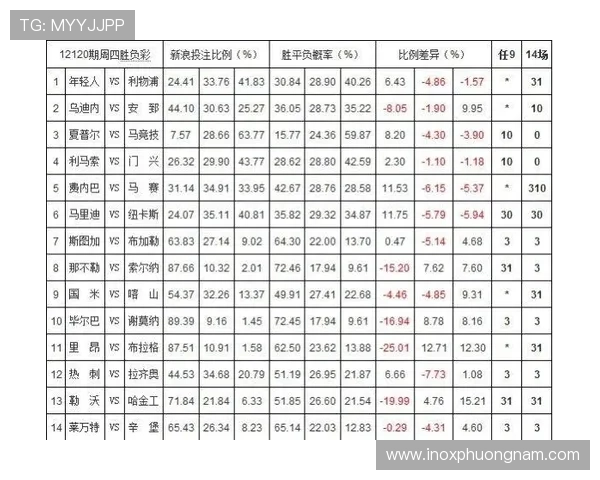 全面解析百家乐各类投注的赔率差异及其在实际游戏中的应用与盈利策略