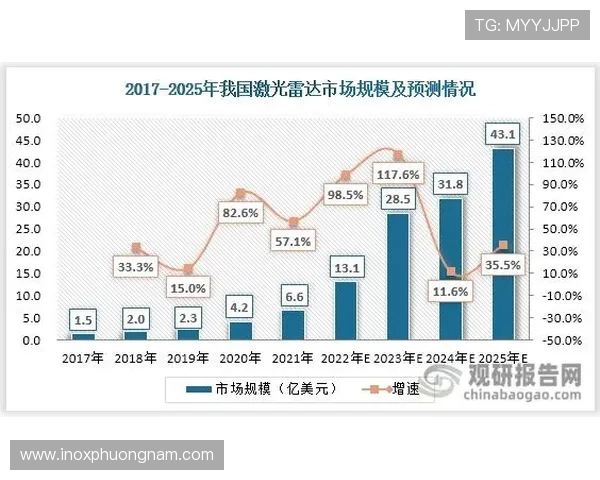 BG真人怎么看走势：详细分析当前市场发展趋势与未来潜力