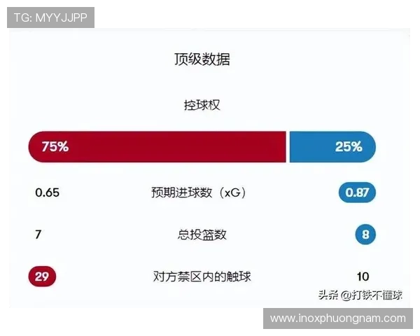 世界杯哥伦比亚对阵葡萄牙比赛中射正次数分析与关键数据解读